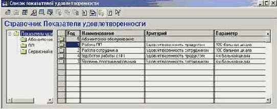Оценка удовлетворенности заказчиков