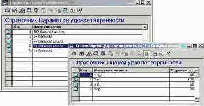 Оценки удовлетворенности