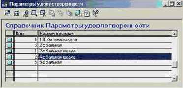 Параметры удовлетворенности