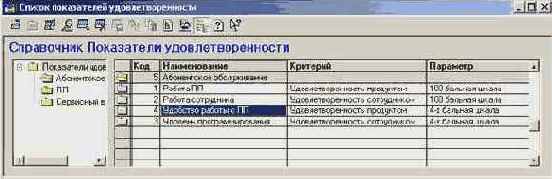 Показатели удовлетворенности