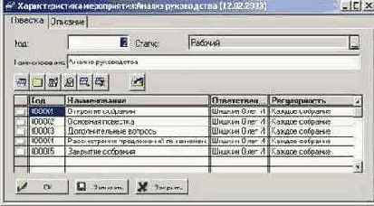 Управленческие мероприятия