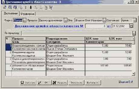 Достижение целей