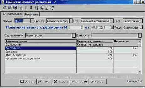 Изменение штатного расписания