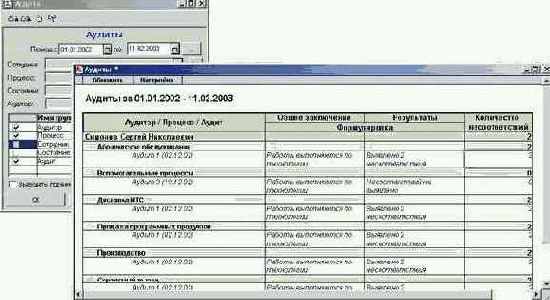 Аудиты