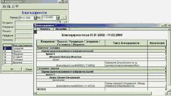 Благодарности