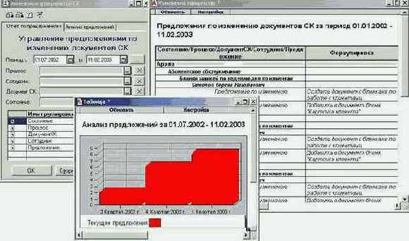 Изменения документов СК