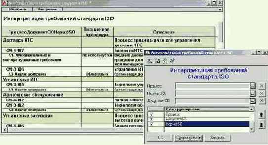 Интерпретация требований ISO