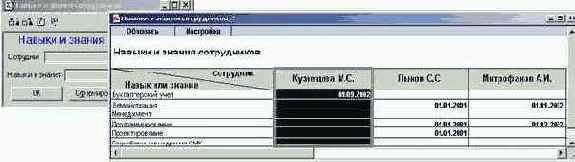 Навыки и знания сотрудников