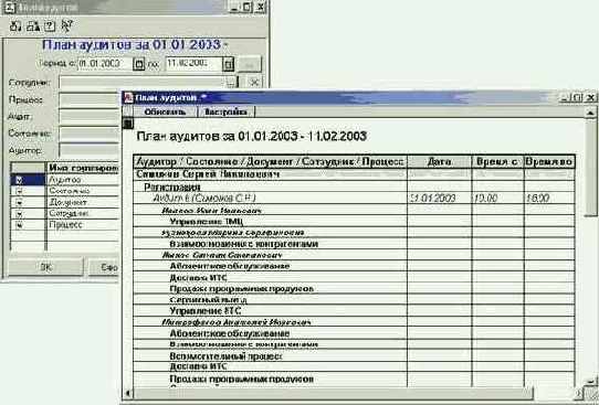 План аудитов