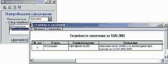 Потребности заказчиков