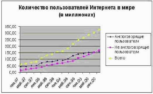 Аудитория Интернет