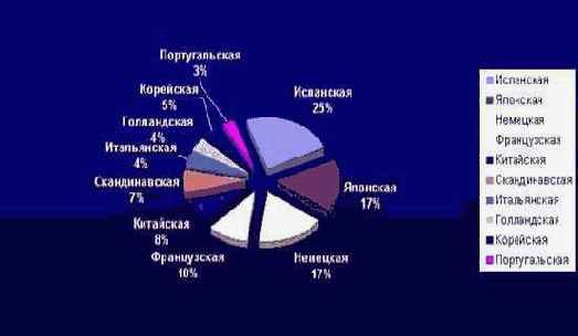 Аудитория Интернет