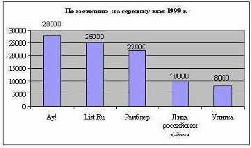 Взрывообразный рост российсского Интернета