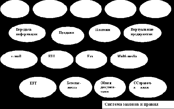 Что такое электронная коммерция?