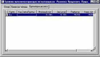 Как настроить разноску по кредиторским авансам
