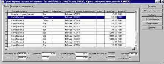 Как отредактировать скидки в журнале коммерческих соглашений
